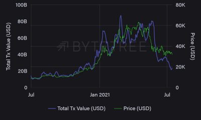 Esta tendencia de Bitcoin "nunca antes vista" puede conducir a "más desventajas"