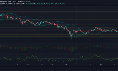 Análisis de precios de XLM, Synthetix y Uniswap: 7 de julio