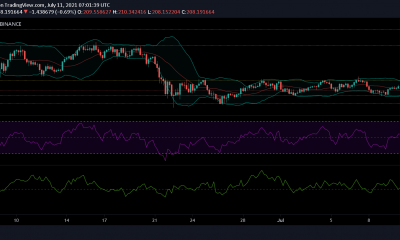 Análisis de precios de Monero, IOTA y Dash: 11 de julio