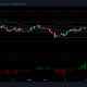 Análisis de precios de monedas de Monero, MATIC y Binance: 28 de julio