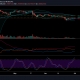 XRP podría subir a este precio. Este es el por qué