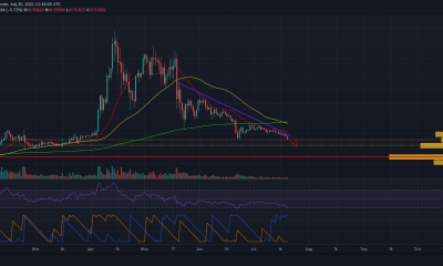 XRP permanece expuesto a una disminución del 15% si esto sucede