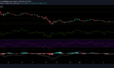 Análisis de precios de XRP, Dogecoin y Cardano: 12 de julio