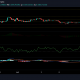 Análisis de precios de XRP, Dogecoin y Cardano: 18 de julio