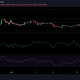 Análisis de precios de XRP, Dogecoin y Cardano: 19 de julio