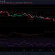 Análisis de precios de XRP, Dogecoin y Cardano: 25 de julio