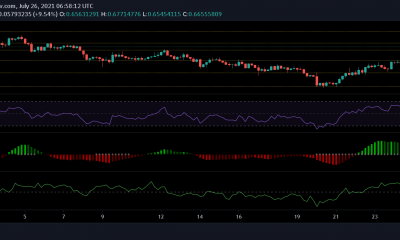 Análisis de precios de XRP, Bitcoin y Cardano: 26 de julio