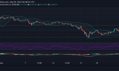 Análisis de precios de XRP, Dogecoin y Cardano: 4 de julio