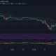 Análisis de precios de XRP, Dogecoin y Cardano: 4 de julio