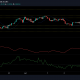 Análisis de precios de Tezos, Ethereum Classic y Dash: 14 de julio