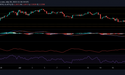 Análisis de precios de Tezos, Polkadot, Dogecoin: 20 de julio