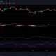 Análisis de precios de Tezos, Polkadot, Dogecoin: 20 de julio