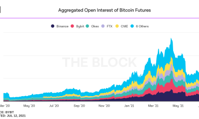 Analista de Bitcoin: Creo que el próximo gran evento es cuando ...