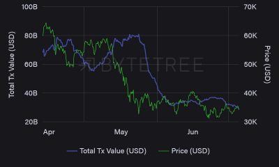 El valor razonable de Bitcoin no es lo que los comerciantes esperarían