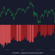 Estas 2 métricas de Bitcoin indican esto sobre el mercado