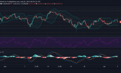 Análisis de precios de Bitcoin, Litecoin, DOT: 05 de julio