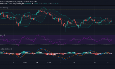 Análisis de precios de Bitcoin, Dogecoin, UNI: 06 de julio