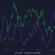 Esto es lo que los comerciantes podrían estar perdiendo sobre la acción del precio de XRP