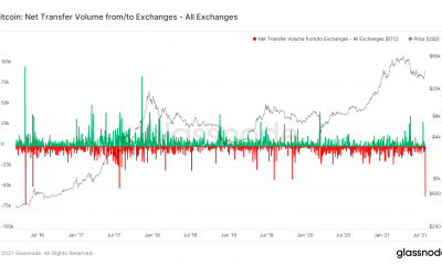 Lo que debe saber sobre esta próxima temporada de Bitcoin