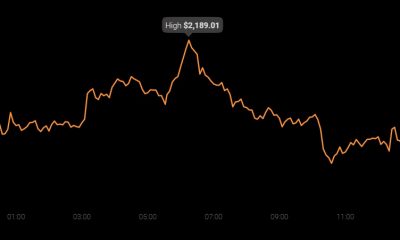 Ethereum: ¿Qué significa el nuevo mínimo histórico de esta métrica para el precio de ETH?