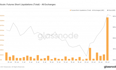 ¿Es este el momento adecuado para ingresar al mercado de derivados de Bitcoin?