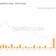 ¿Es este el momento adecuado para ingresar al mercado de derivados de Bitcoin?