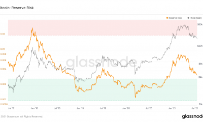 Esto es lo que debe saber antes de comprar Bitcoin en este momento