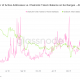 Chainlink: las métricas en la cadena revelan que podría haber espacio para esto
