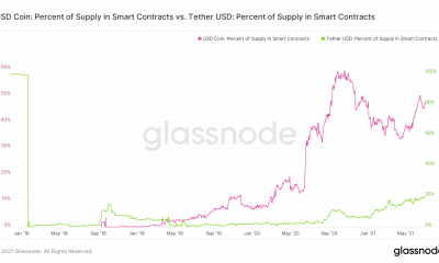 USDC en Ethereum: por qué esto podría representar una amenaza para este alt