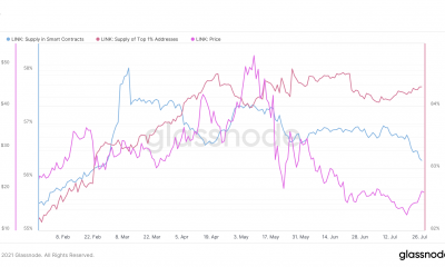 El efecto dominó de Bitcoin en Chainlink: ¿durará?