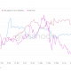 El efecto dominó de Bitcoin en Chainlink: ¿durará?