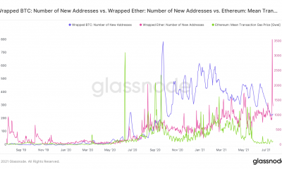 Es posible que los operadores se hayan perdido estos picos y caídas en WBTC, los gráficos de WETH