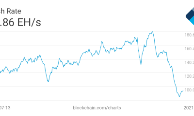 Bitcoin: ¿Fue la represión minera china realmente sobre el medio ambiente?