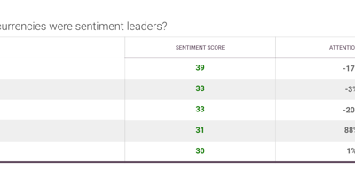 TRON, Litecoin, EOS: lo que las puntuaciones de sentimiento no te dicen