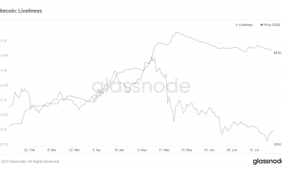 Así es como los inversores pueden aprovechar el precio de Litecoin