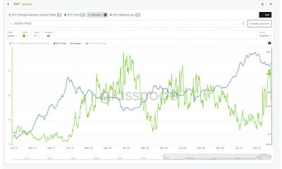 ¿La muy celebrada recuperación de Bitcoin va a ser de corta duración?