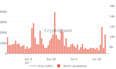 Así es como el desarrollo del mercado de bitcoins puede afectar su precio