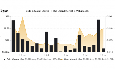 ¿Qué significa "recuperación" para las perspectivas de este mercado de Bitcoin?