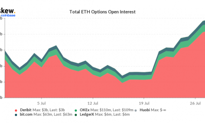 Cómo este evento de Ethereum afectará los precios