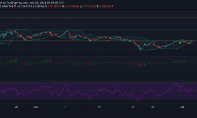 Análisis de precios de Tezos, Waves, IOTA: 03 de julio