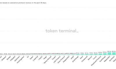 Polygon se adelantará a Ethereum en este sector si ...