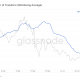 El rally de Chainlink puede continuar si tan solo ...