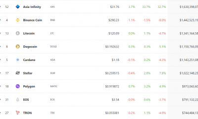 Qué contribuyó a que esta altcoin "supere" a Cardano, Dogecoin y Binance Coin