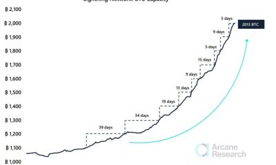 Aquí está la historia completa detrás del "regreso" de Bitcoin Lightning