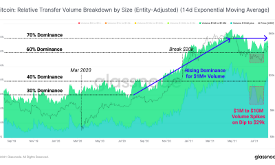 Bitcoin: por qué esta tendencia es "bastante constructiva" por su precio