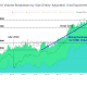 Bitcoin: por qué esta tendencia es "bastante constructiva" por su precio