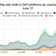 Así es como las estadísticas de adopción de DeFi cambian el guión en EE. UU. Y China