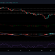 Análisis de precios de Cardano, BAT y DASH: 2 de agosto