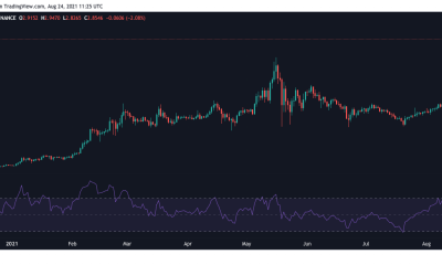 Cardano: esta es la razón por la que los comerciantes deben prepararse para una corrección