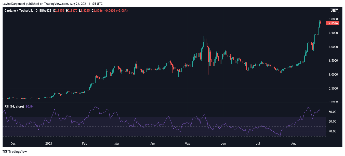 Cardano: esta es la razón por la que los comerciantes deben prepararse para una corrección